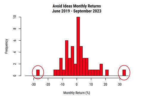A Deeper Dive into real-time MAER Model Results