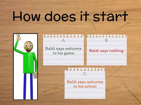 Image result for Baldi Basics Hard Question