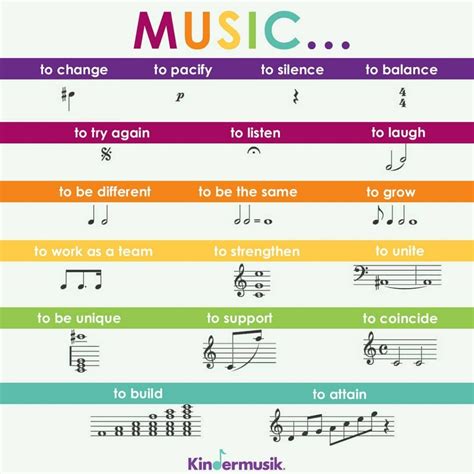 Image result for To Learn Musical Symbol