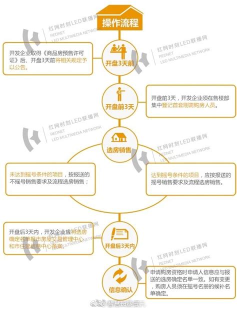 《长沙住房公积金个人住房贷款管理办法》修订版发布---湖南省房地产业协会官网