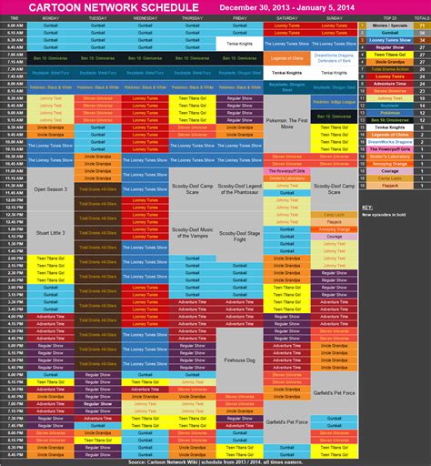 Image result for Cartoon Network 2014