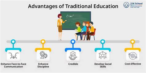 Decoding the Debate: Online vs Traditional Education - Which Path is ...