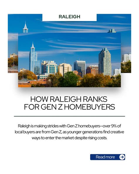 Gen Z is stepping into the Raleigh housing market in growing numbers ...