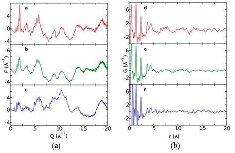 Using X-ray Diffraction Techniques for Biomimetic Drug Development ...
