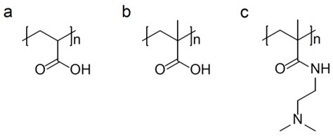Stimuli Responsive Polymeric Systems for Cancer Therapy