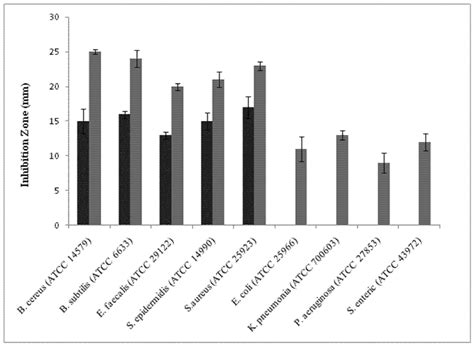 A Proteinaceous Alpha-Amylase Inhibitor from Moringa Oleifera Leaf ...