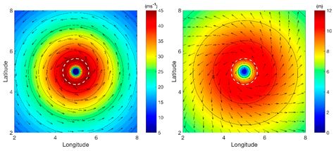 Surface Gravity Wave Effect on Hurricane Energetics