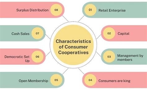 Consumer Co Operative 的图像结果