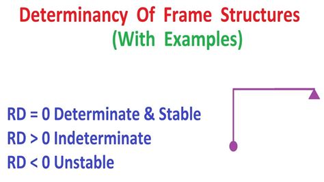 Frame Structure Determinacy 的图像结果