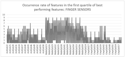 Automated Detection of Improper Sitting Postures in Computer Users ...