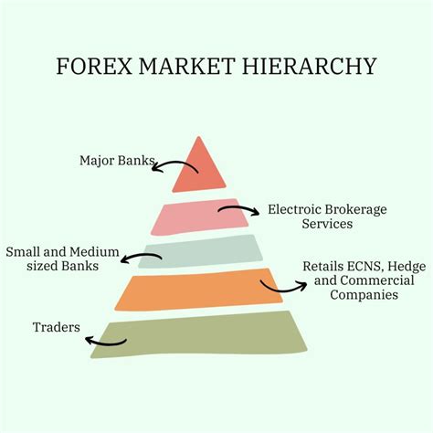 Market Structure Forex 的图像结果