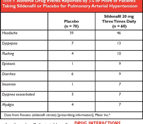 Revatio Injection 的图像结果