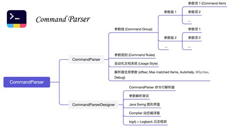 Command Line Parser Java 的图像结果