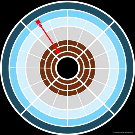 Image result for Game Elements Examples