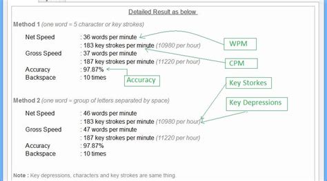 Image result for Typing Formula