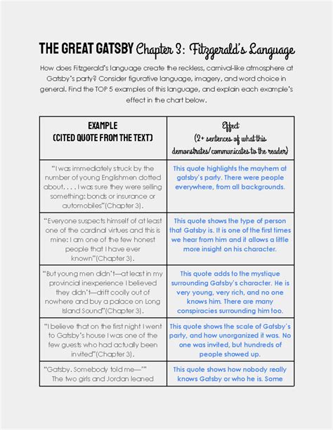 The Great Gatsby CH3: Analyzing Fitzgerald's Language & Atmosphere ...