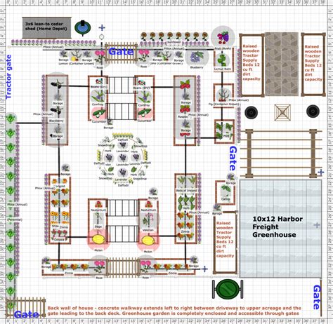 Garden Plan - 2022: Greenhouse garden plan 2