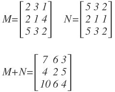 Image result for Matrices Computer Graphics
