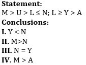 SBI Clerk Night Class Reasoning Quiz:12th June
