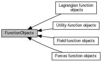 Image result for Common Objects Function