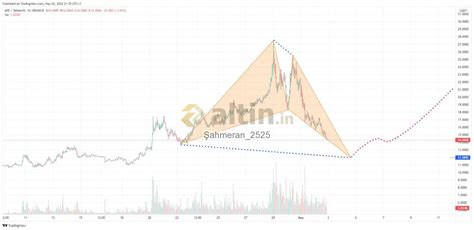 daha önce çizlen ape grafiğimiz - Altin.in