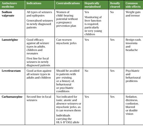 Epilepsy: management - The Pharmaceutical Journal