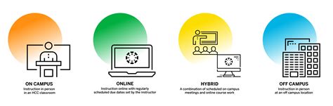 Course Finder | Holyoke Community College