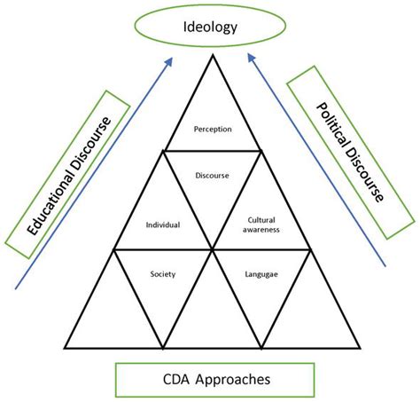 Image result for Critical Discourse Analysis