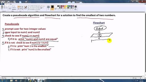 Image result for Pseudocode Computer Flow Chart