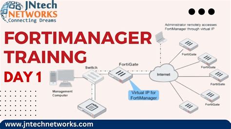FortiManager Tutorial 的图像结果