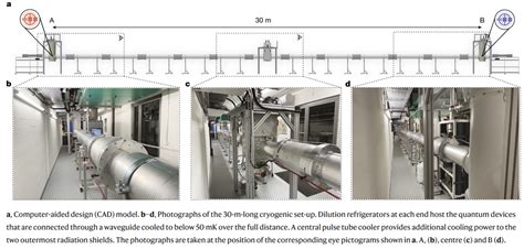 Quantum Computing Device Connectivity Graph 的图像结果