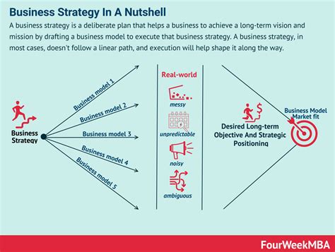 Image result for Business Strategy Explained