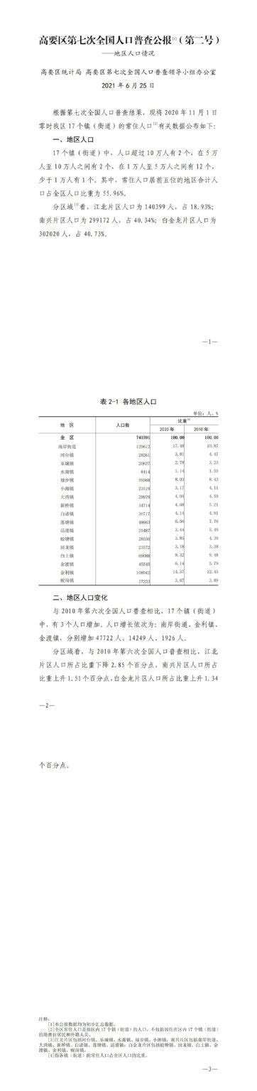 (肇庆市)高要区第七次全国人口普查公报-第5页-红黑统计公报库