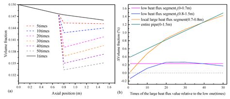 Numerical Study on Flow-Melt Characteristics of Ice Slurry in ...