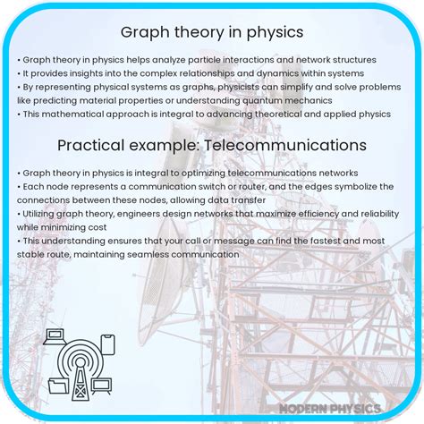 Graph in Particle Physics 的图像结果