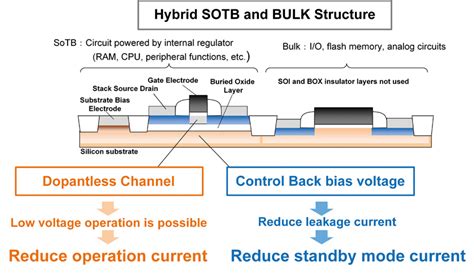 MOSFET and 2N2222 的图像结果