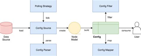 CONFIG.SYS Tutorial 的图像结果