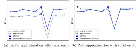 Image result for Genetic Algorithm for Function Maximization