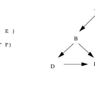 Image result for Interface Flow Graph