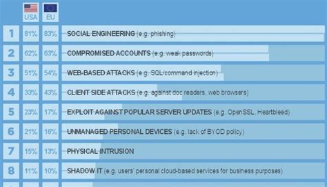 Image result for Hacking Methods