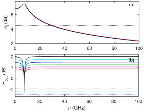 Coupled-Cavity VCSEL with an Integrated Electro-Absorption Modulator ...