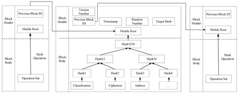 Enhancing Security and Flexibility in the Industrial Internet of Things ...
