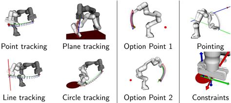 Image result for Geometric Algebra Robotics