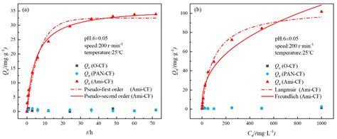 Asymmetric Alternative Current Electrochemical Method Coupled with ...