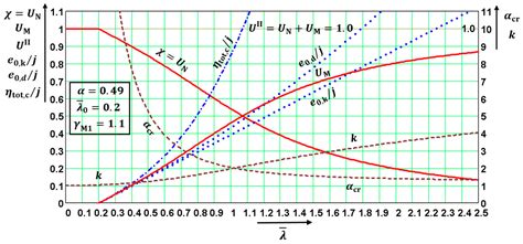 Consistency of Imperfections in Steel Eurocodes
