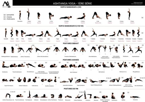 Tableau Des Postures Et Des Noms De Yoga Les Secrets De La Posture Du