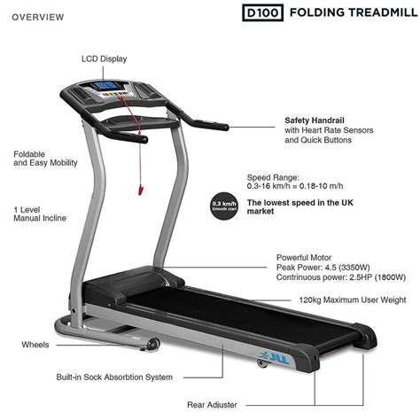 Image result for Testing Treadmill Motor
