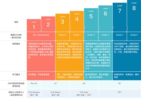 宁波2020年第七周高中课表汇总（附时间+课程）- 宁波本地宝