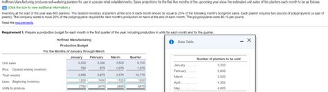 Image result for Quarter Production Budget Example