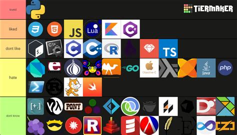 Programming Language Tier List 的图像结果